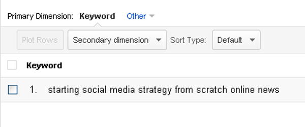 One of the search terms used to find LyndalCairns.com
